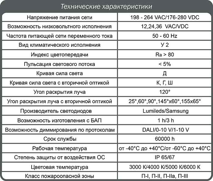 Характеристики
